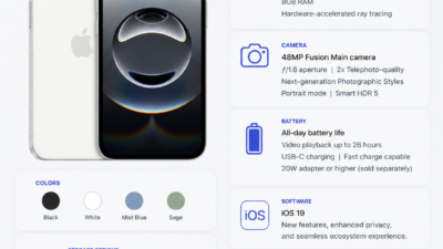 Apple iPhone 17E Specs